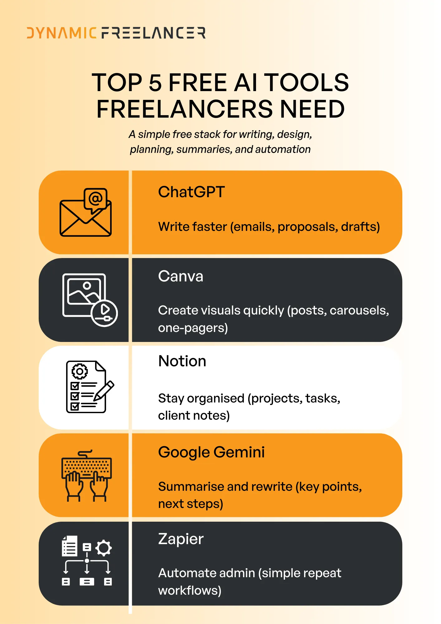 Top free AI tools for Freelancers